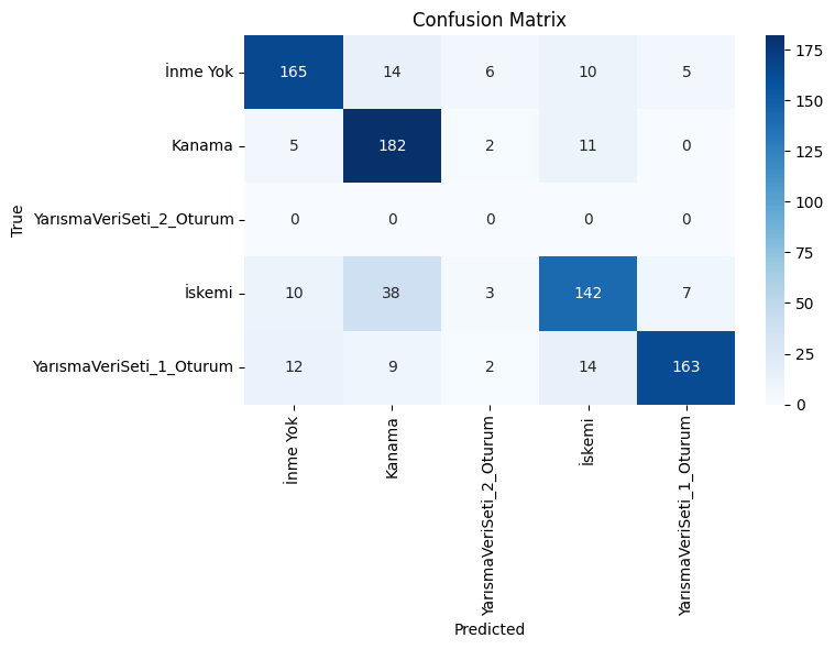 Confusion Matrix