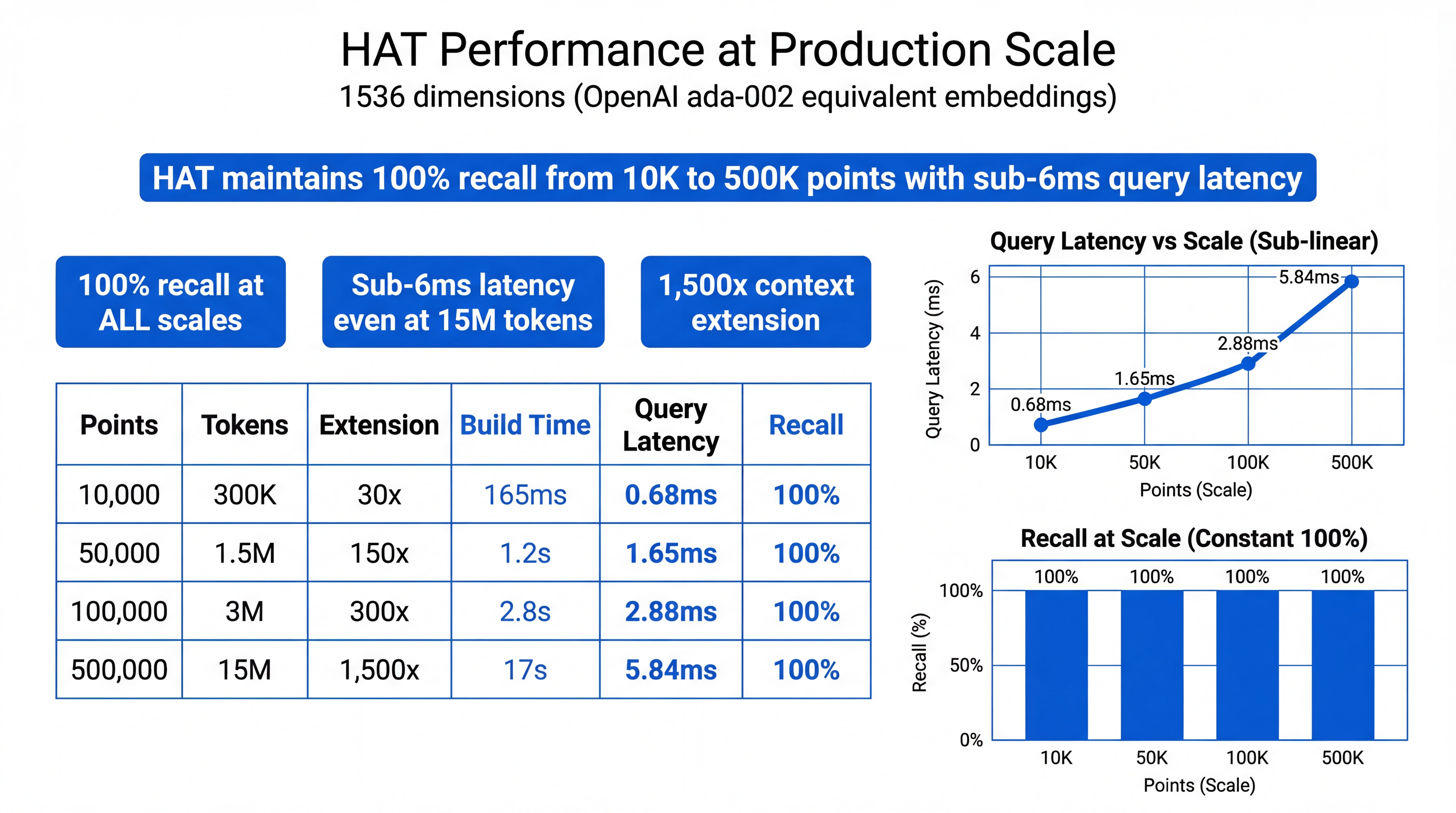 Scale Performance