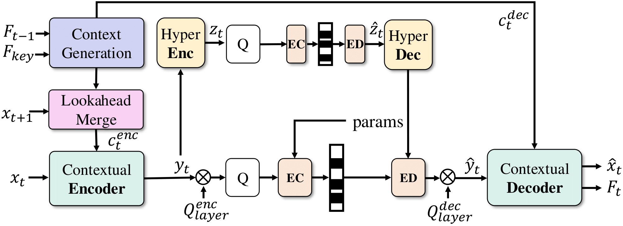 Inter model architecture
