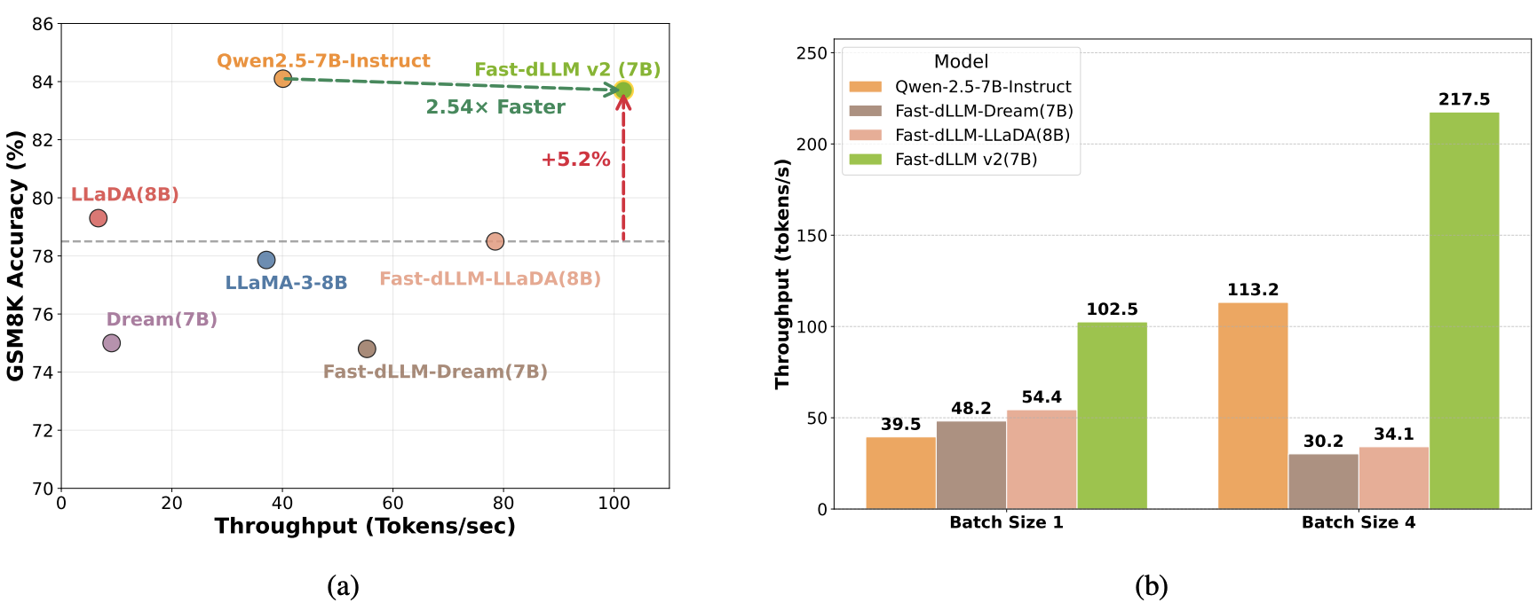 Throughput Comparison