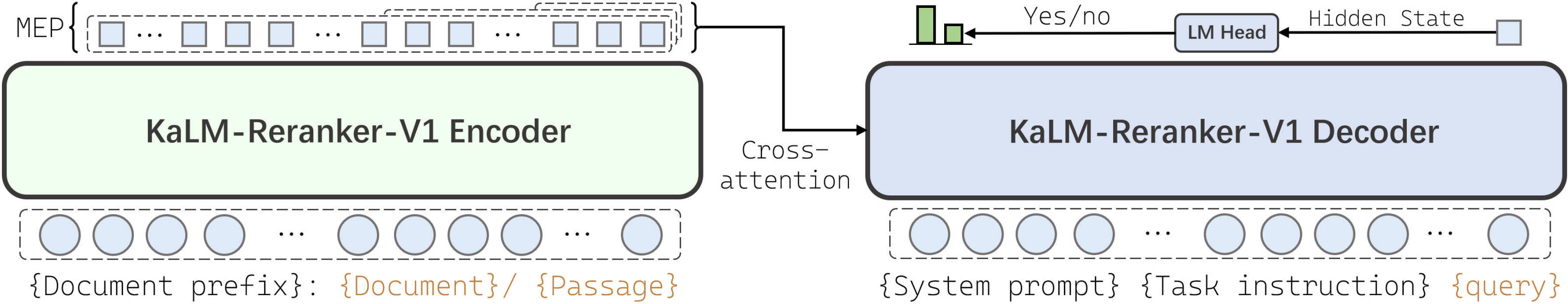 kalm-reranker-v1 architecture