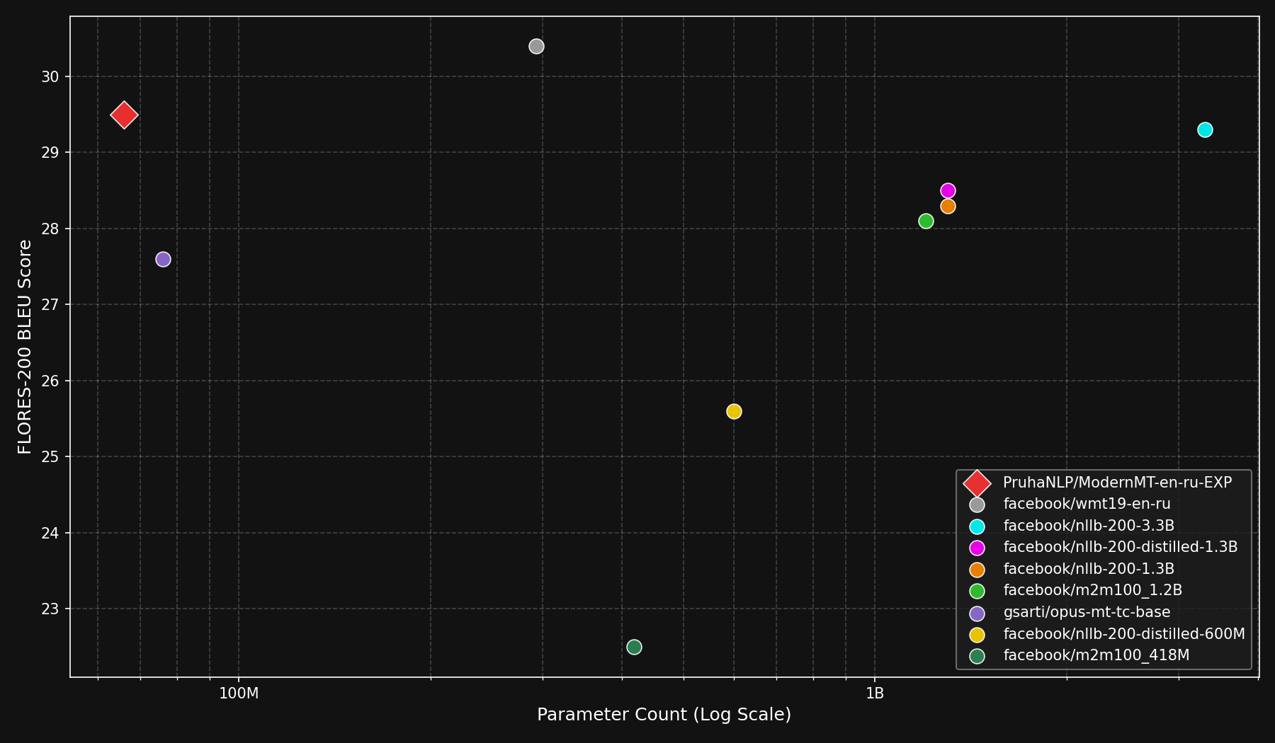 тут мог быть график с понтом