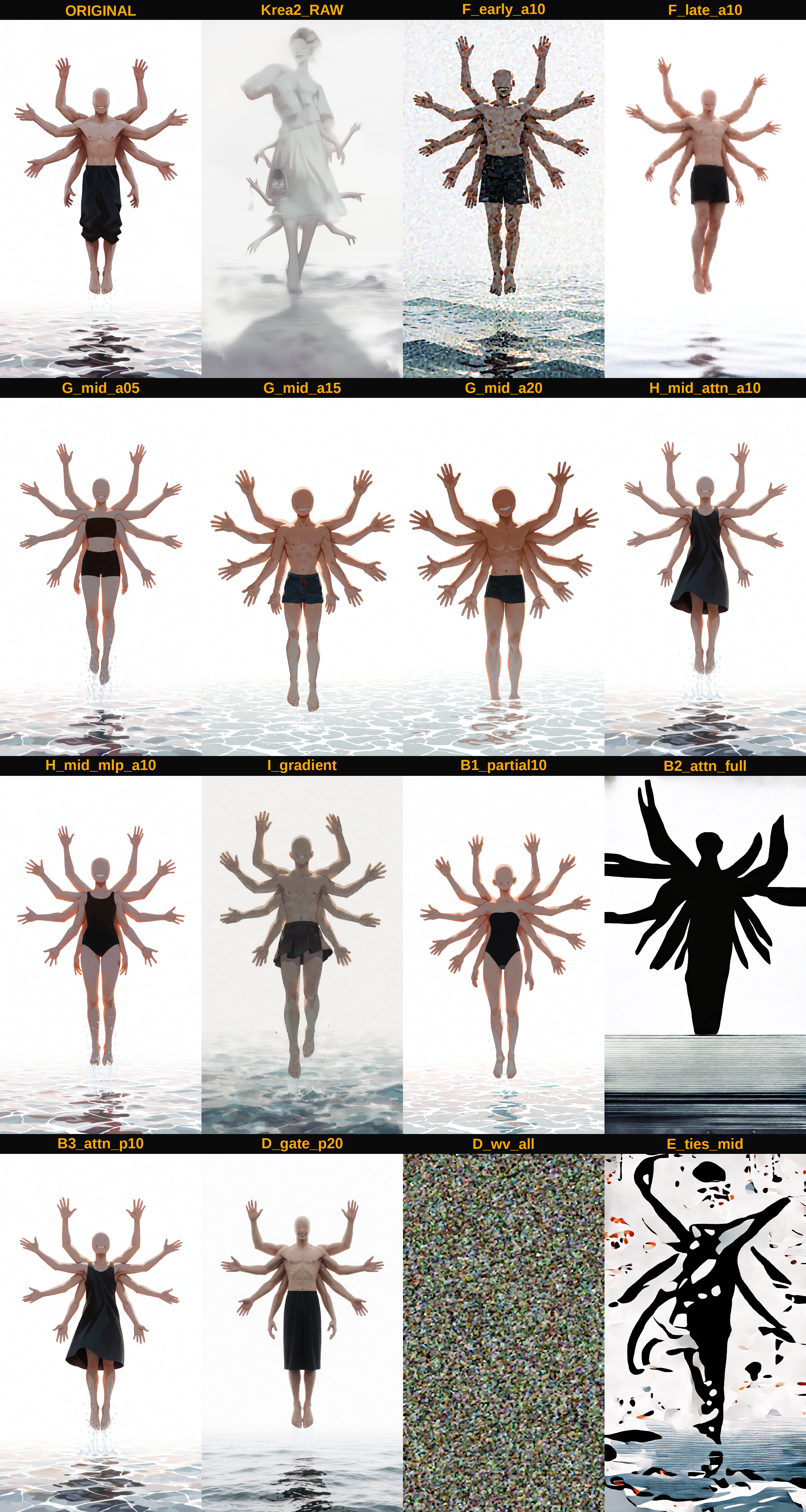 Comparison Grid