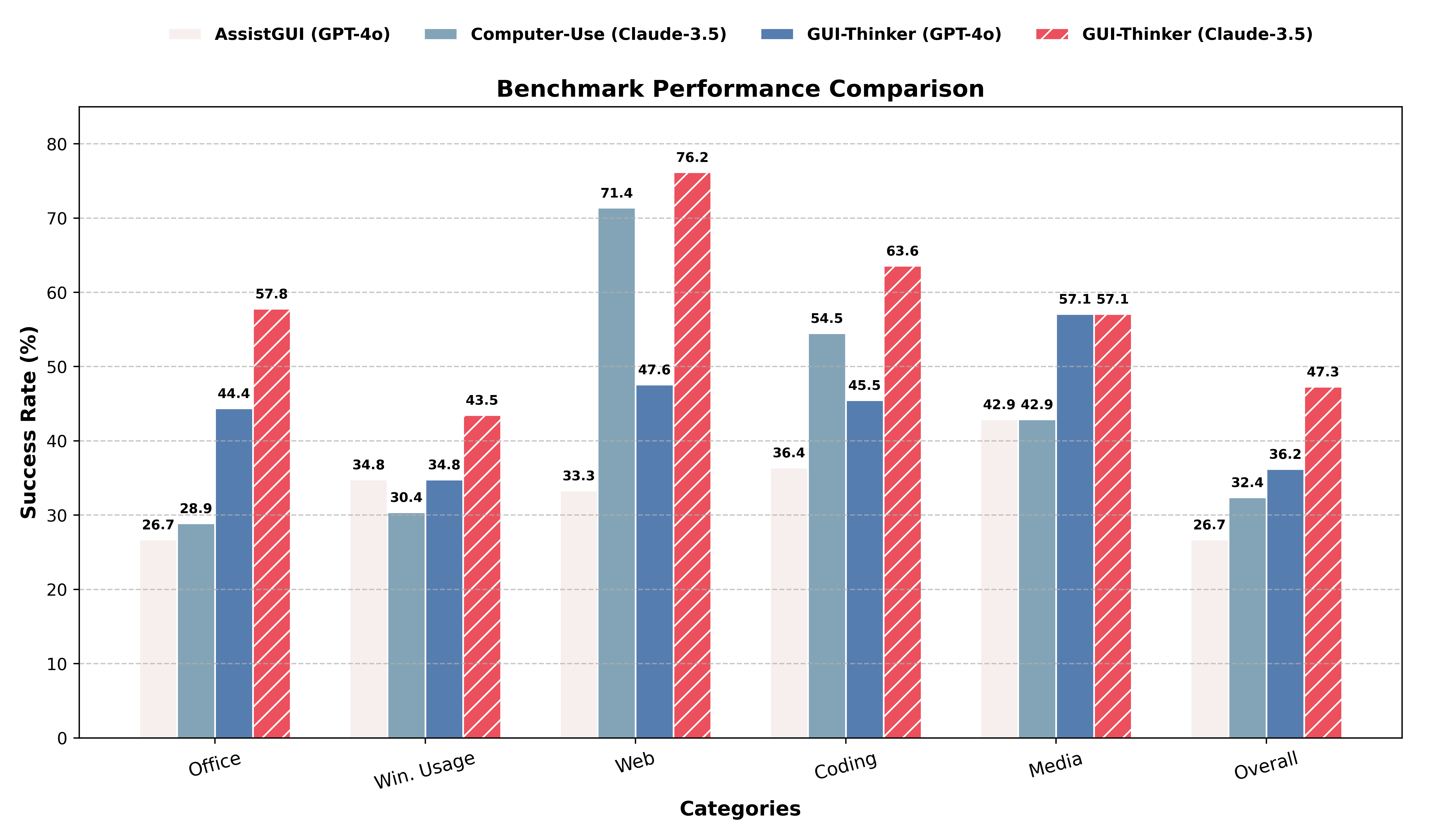 com_barchart.png