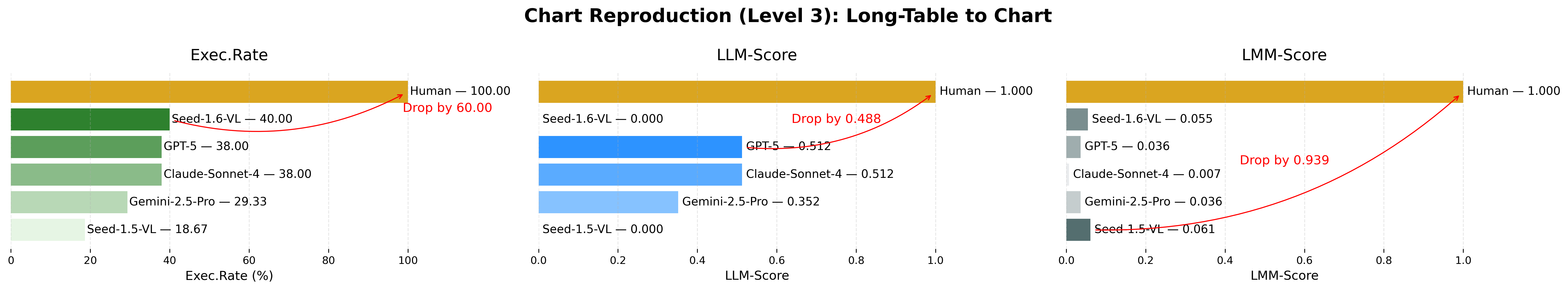 human_model_comparison_level3.png