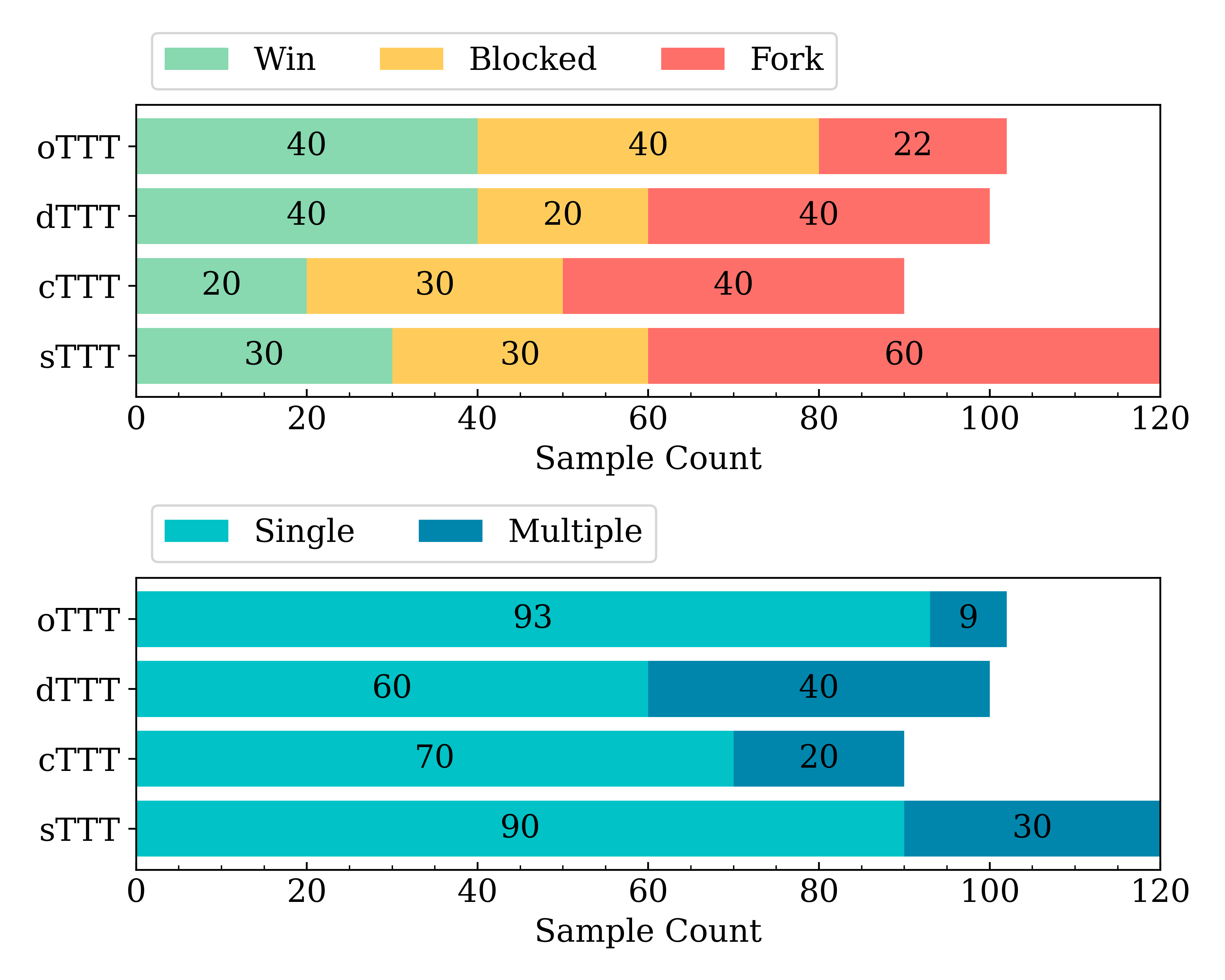 TTTBench_test_set_dist_hf.png