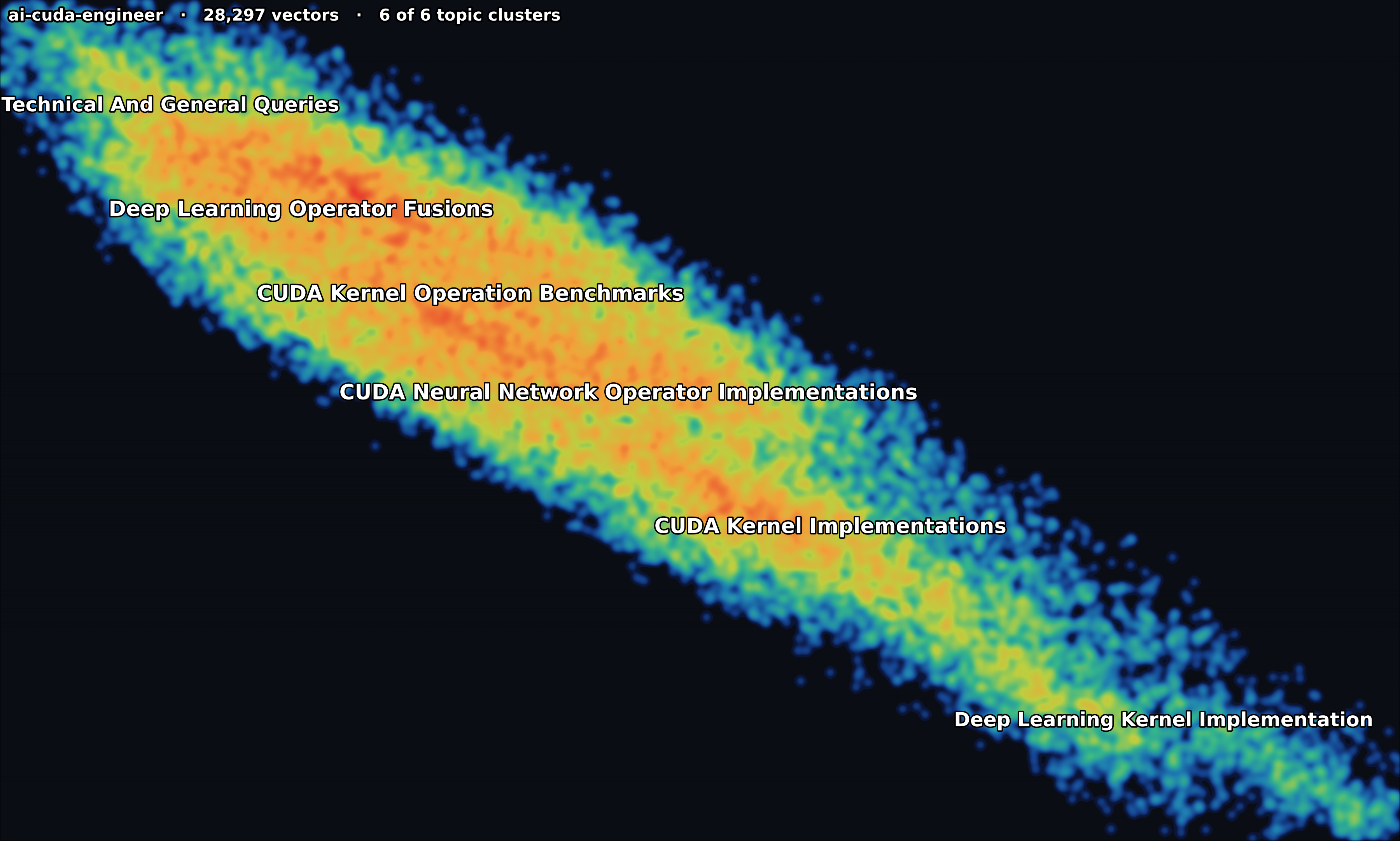 ai-cuda-engineer — topic-cluster density map