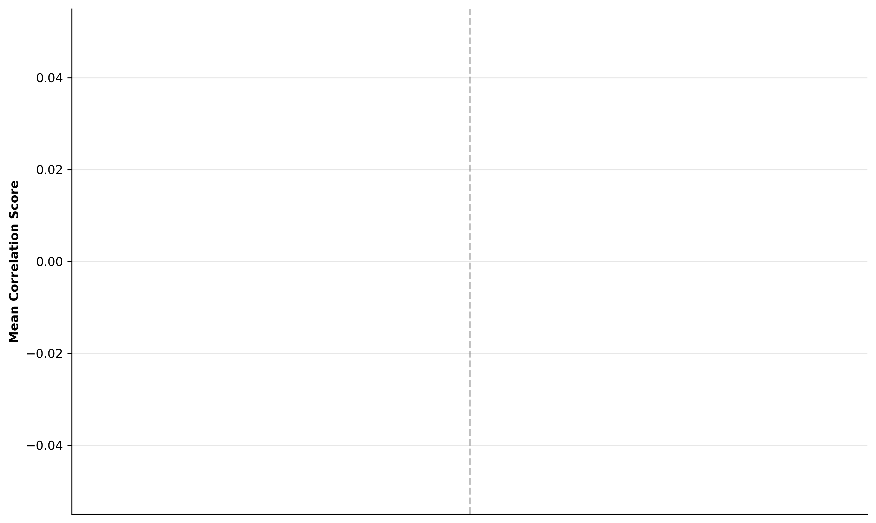 model_comparison_bar_plot.png