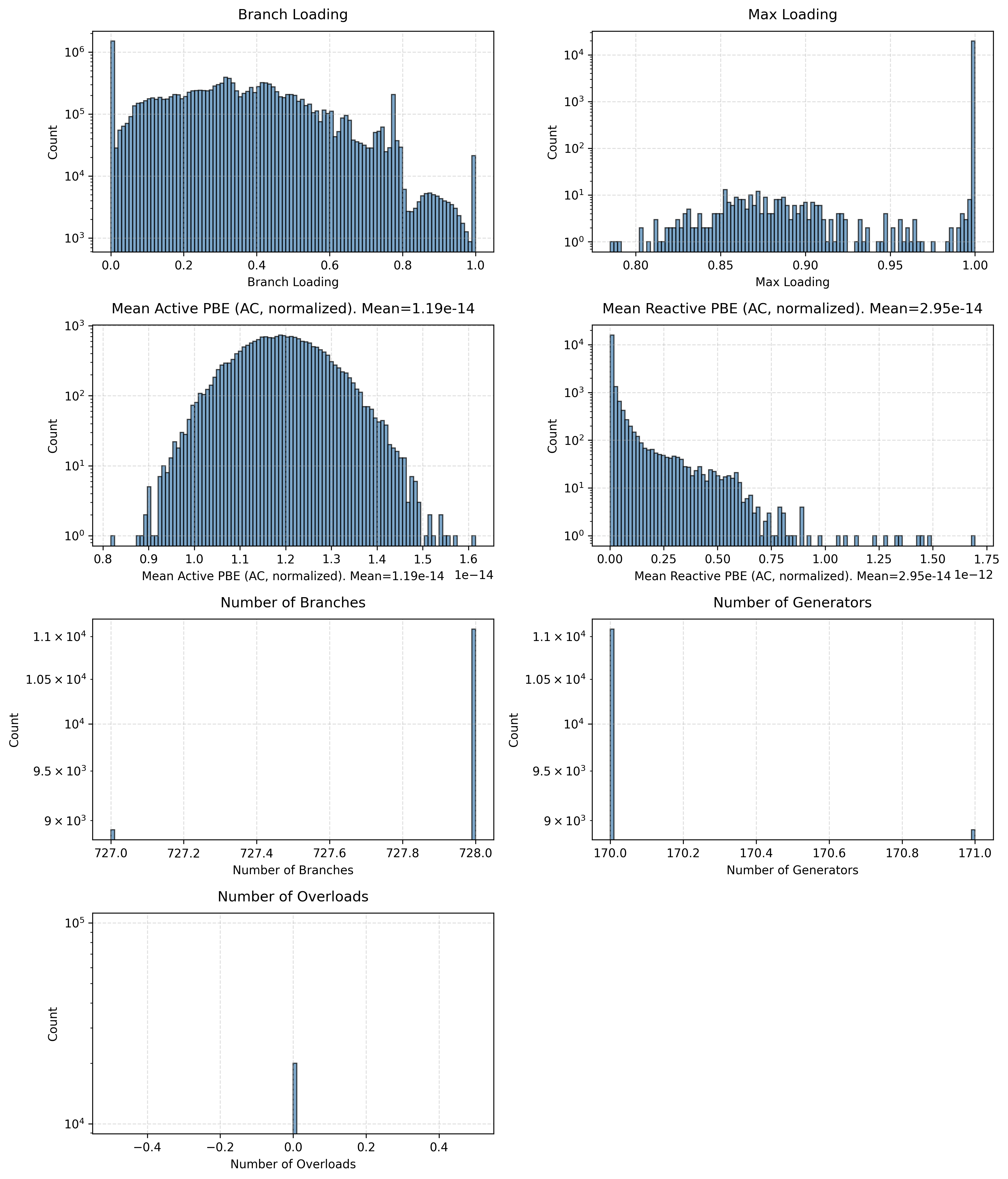 stats_plot.png