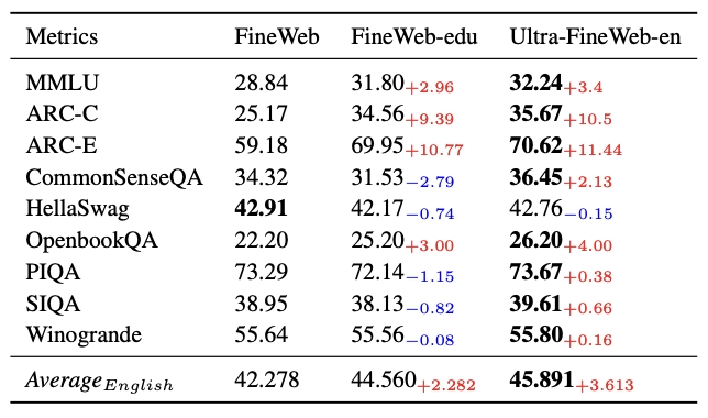 Individual English Table