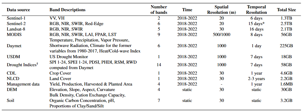 Data Table