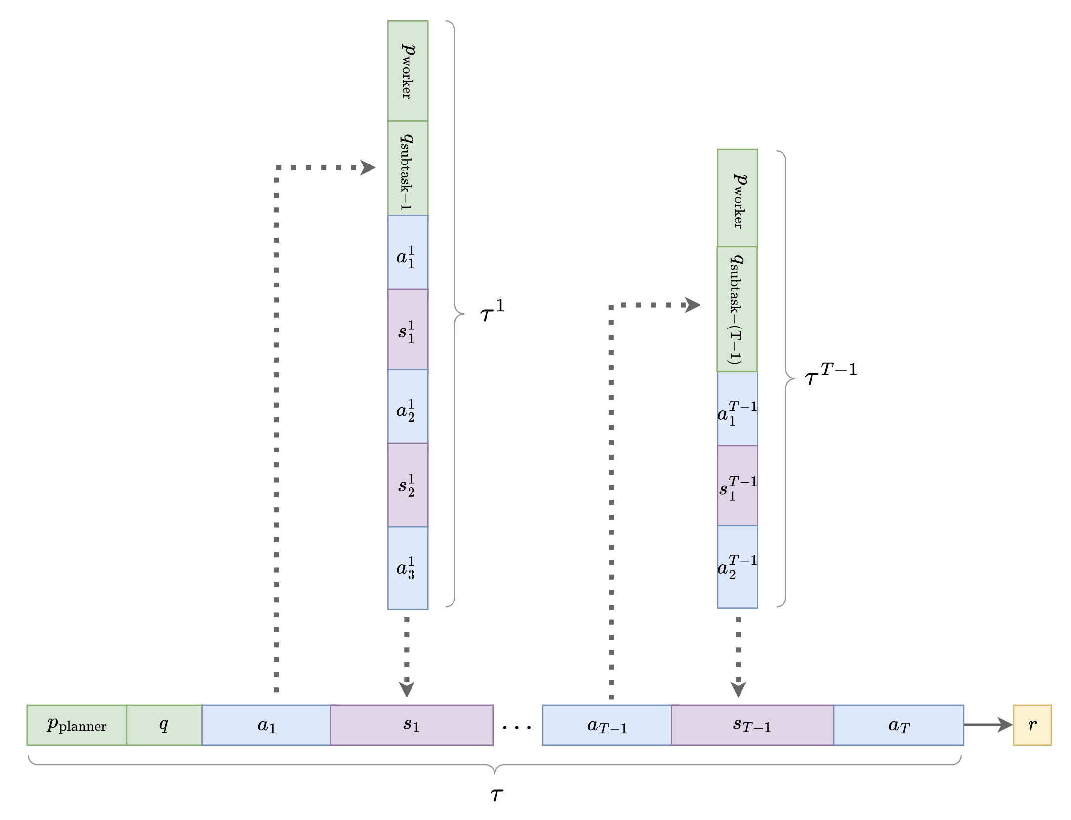MATPO Framework