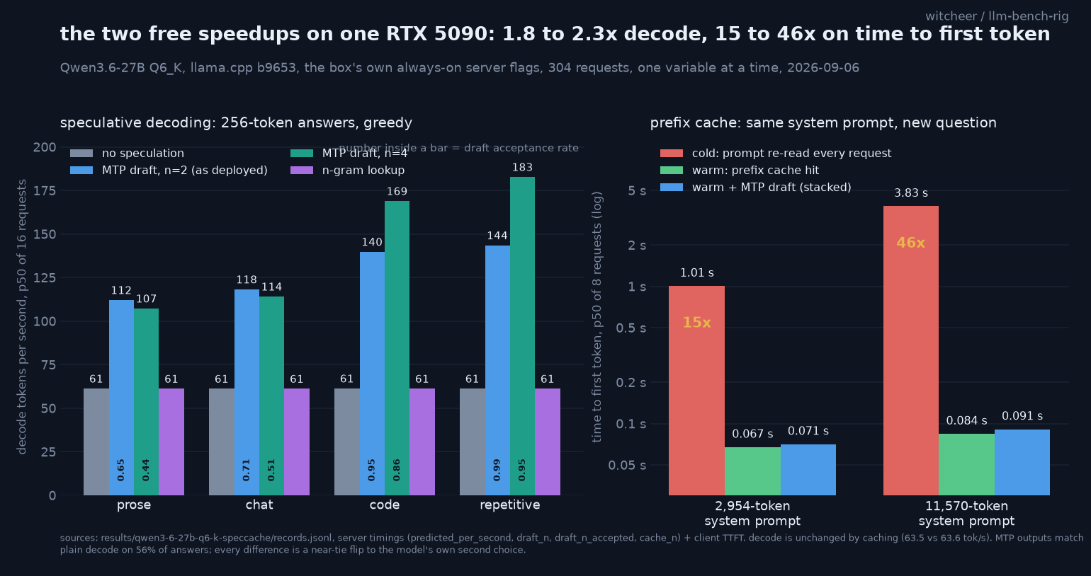 spec-cache-study.png