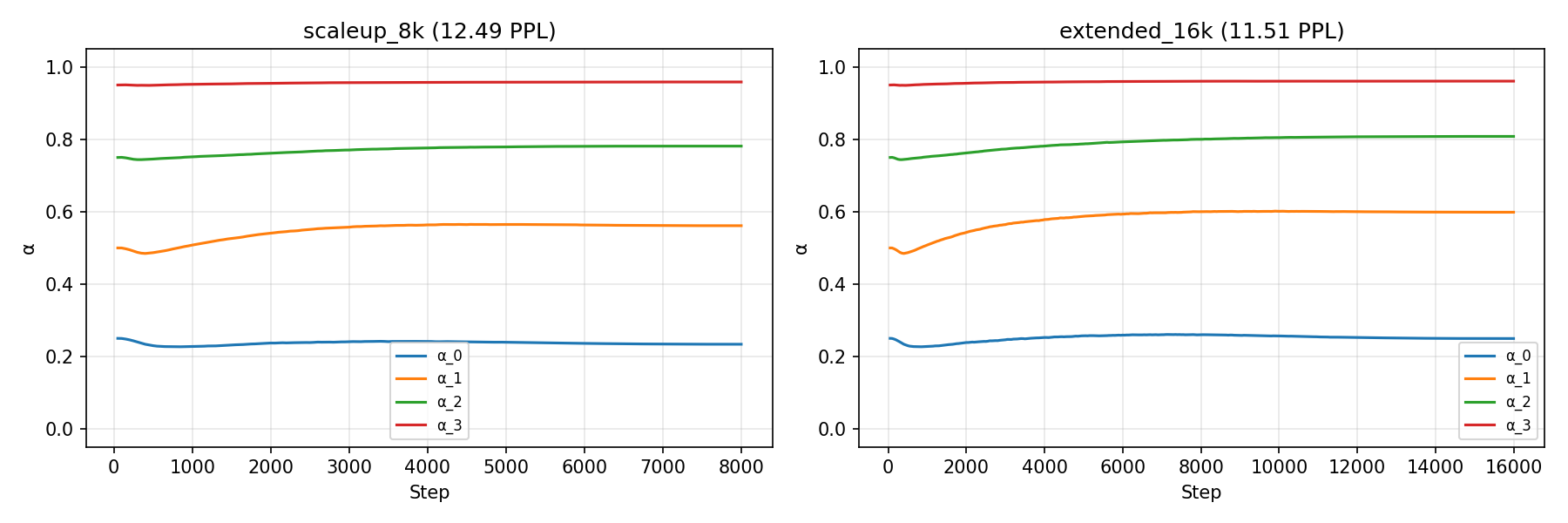 alpha_evolution.png