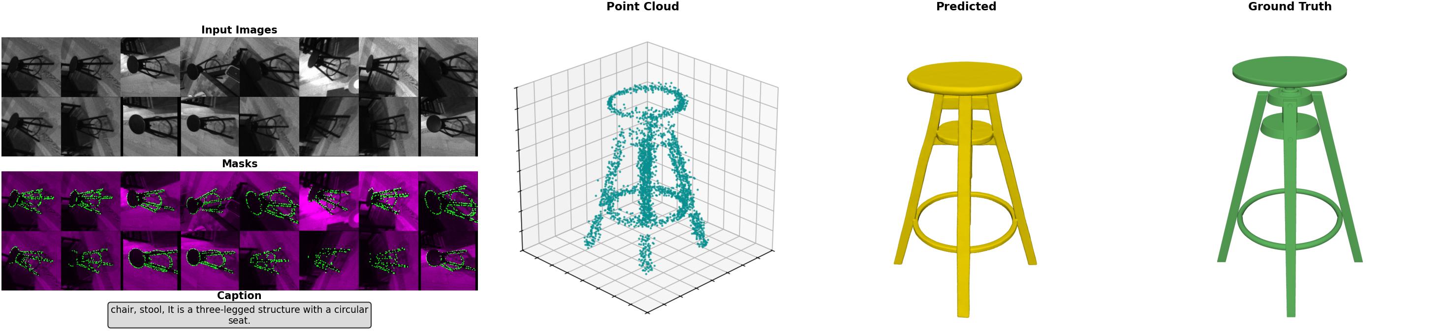 Example visualization