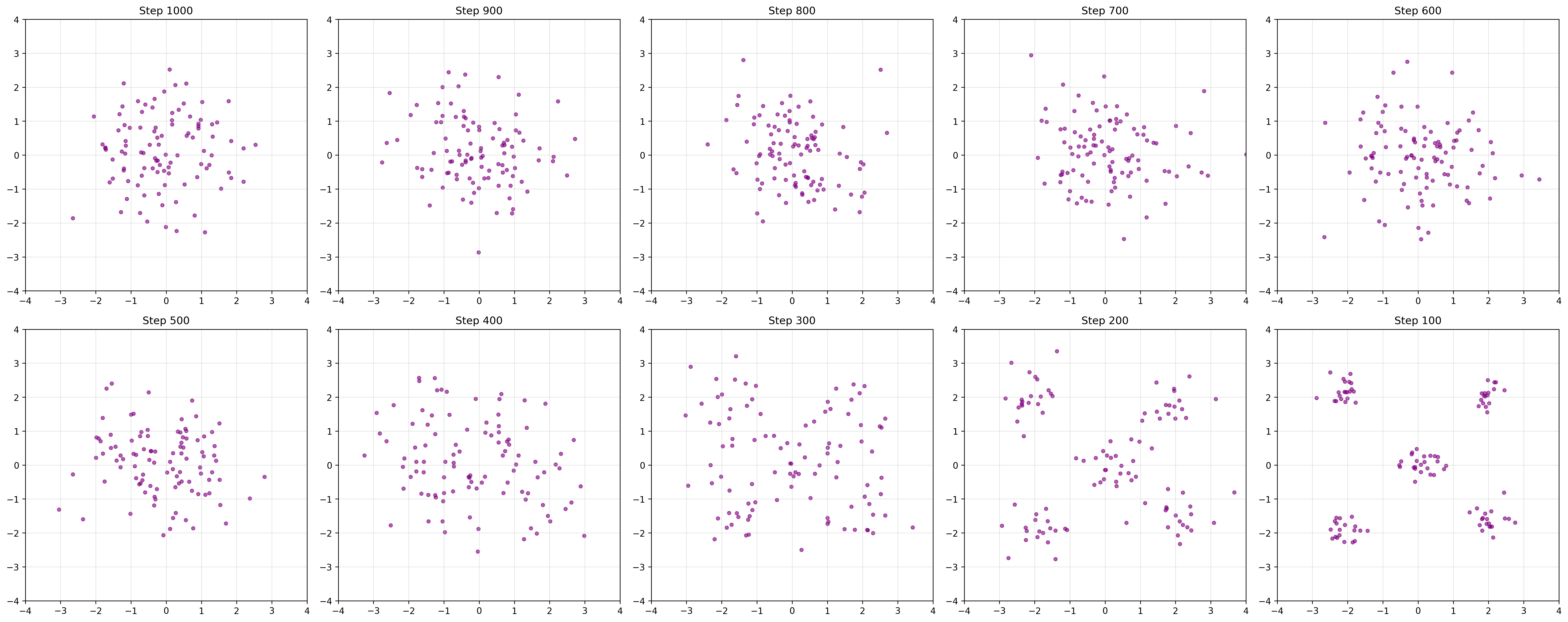 diffusion_process.png