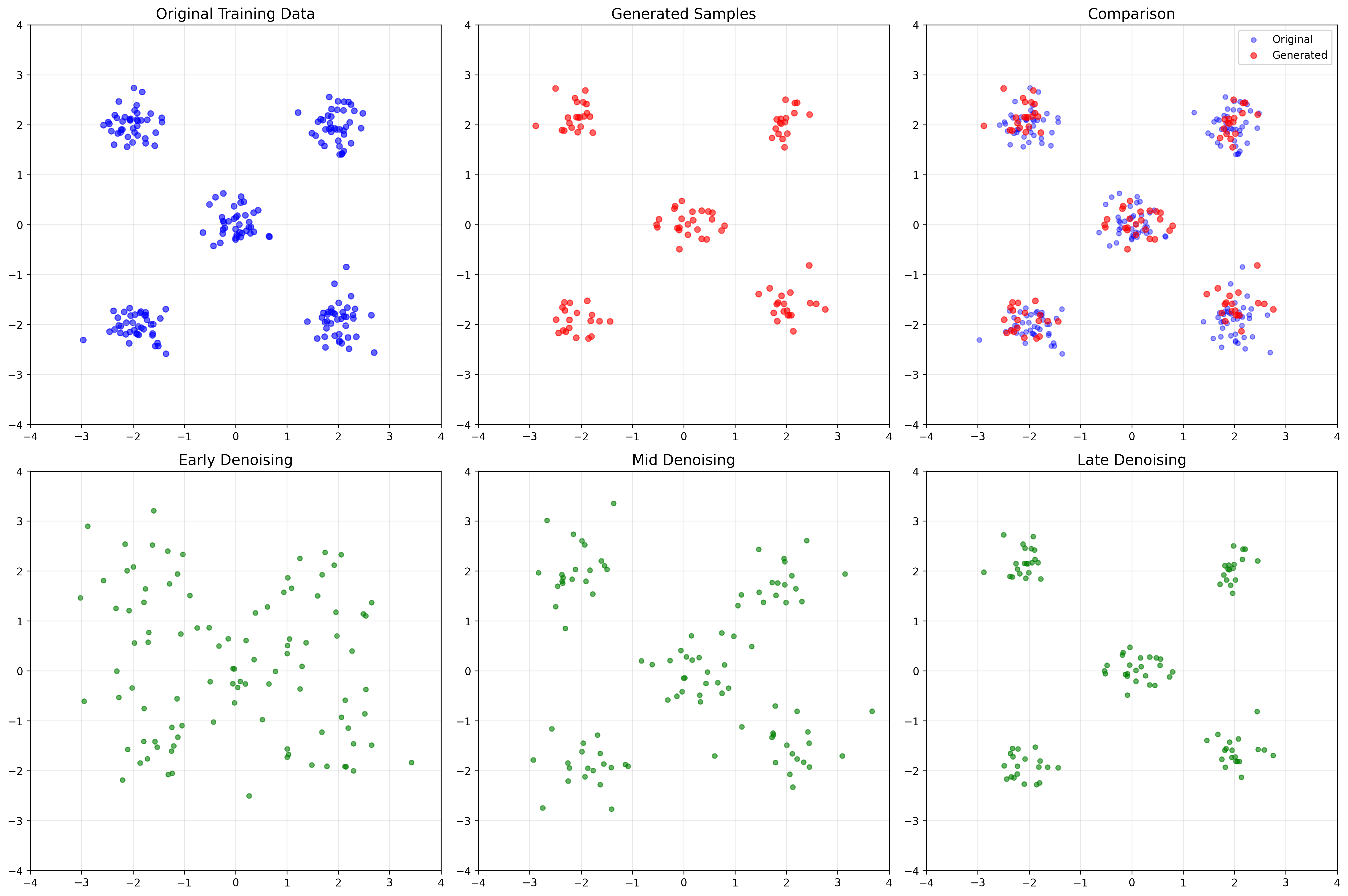 diffusion_results.png