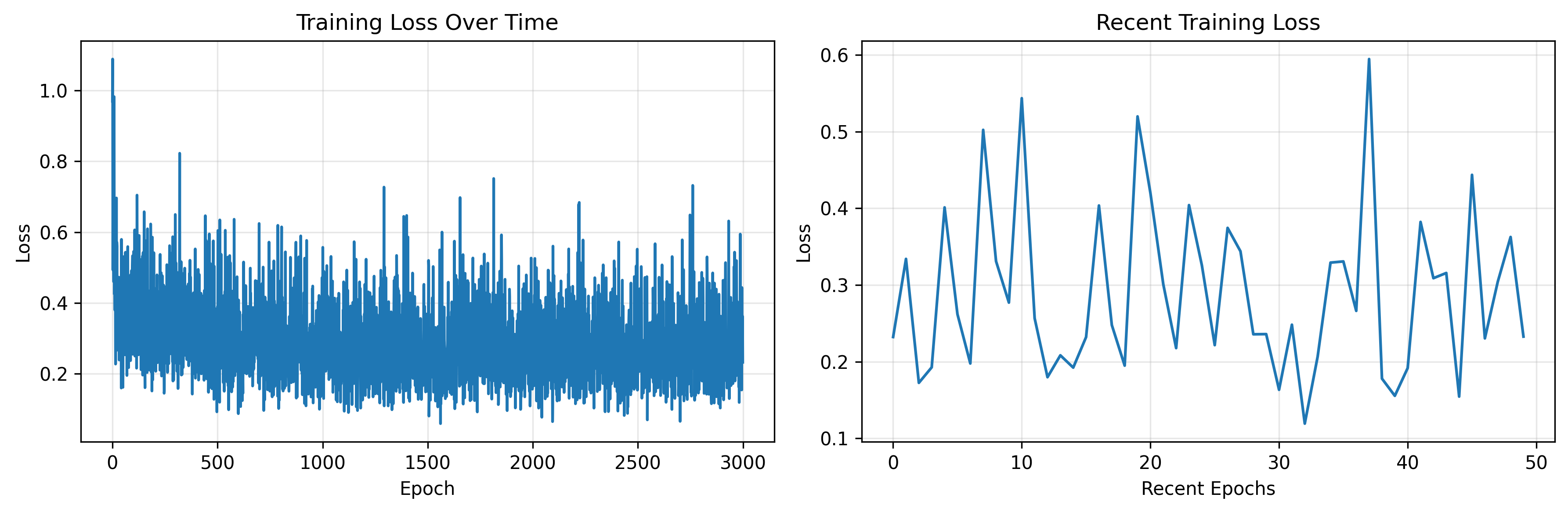 training_metrics.png