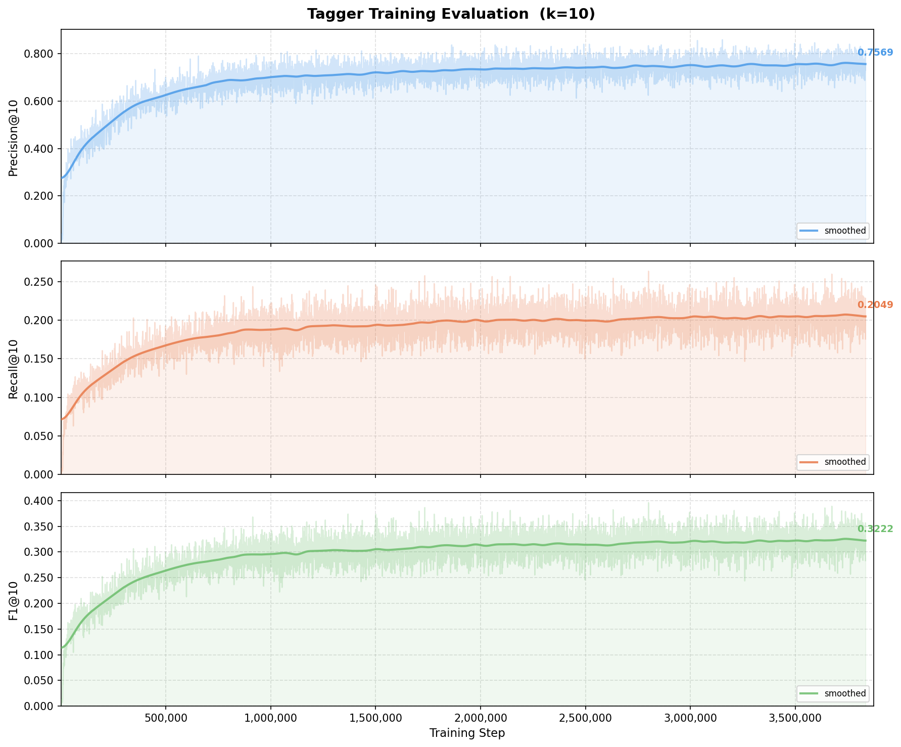 eval_viz