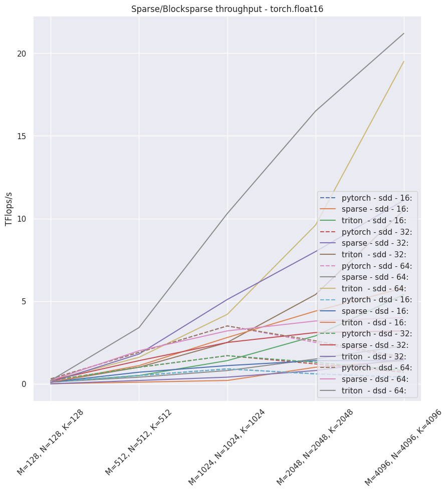 blocksparse_torch.float16.png