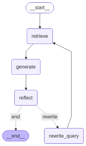 agent_workflow.png