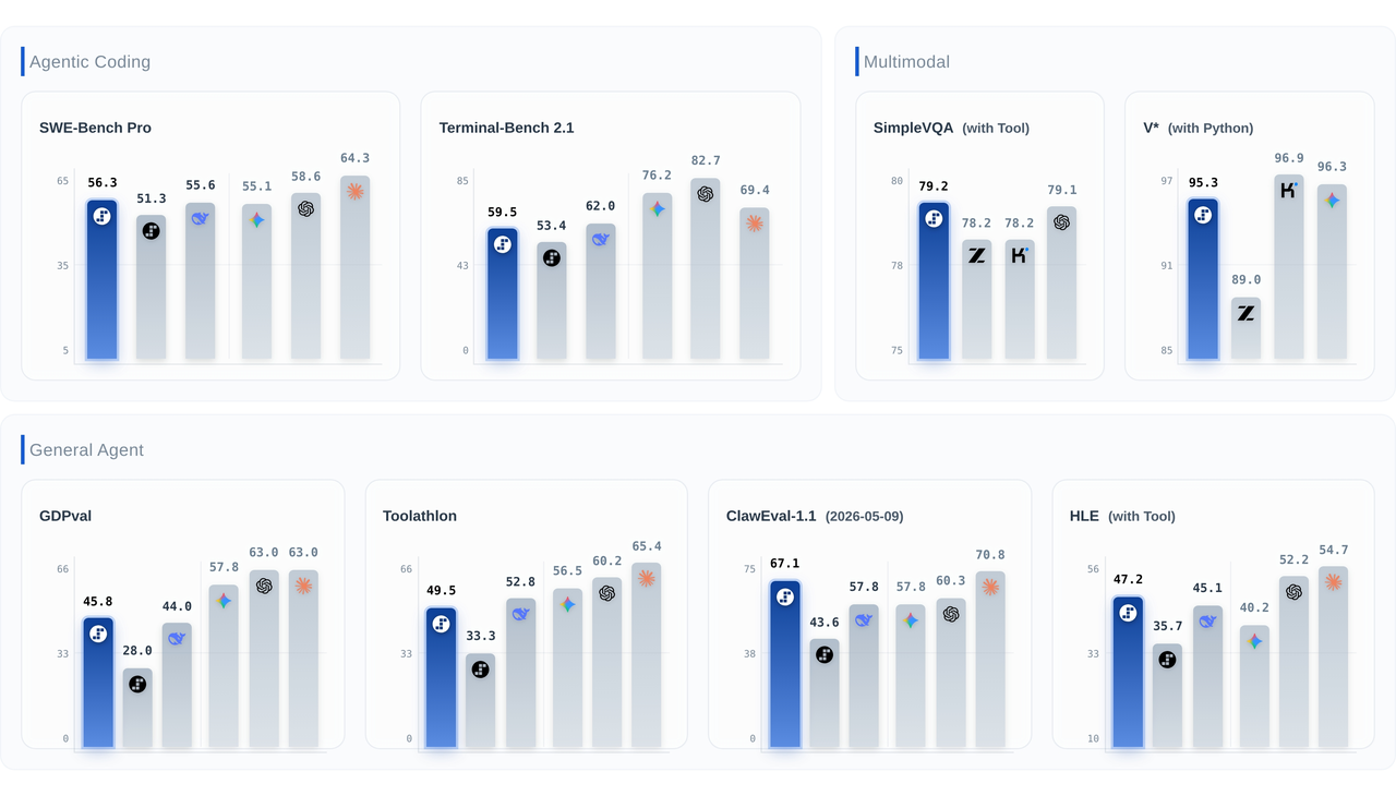 Step 3.7 Flash benchmark results across General Agent, Agentic Coding, and Multimodal evaluations