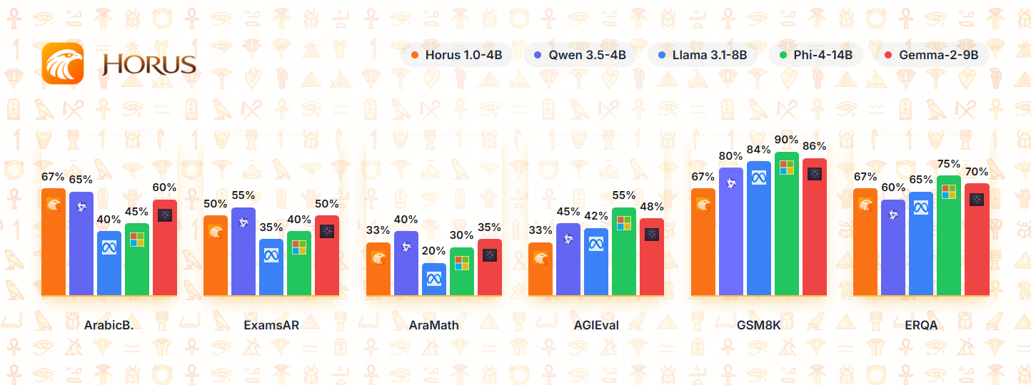 Arabic Benchmarks