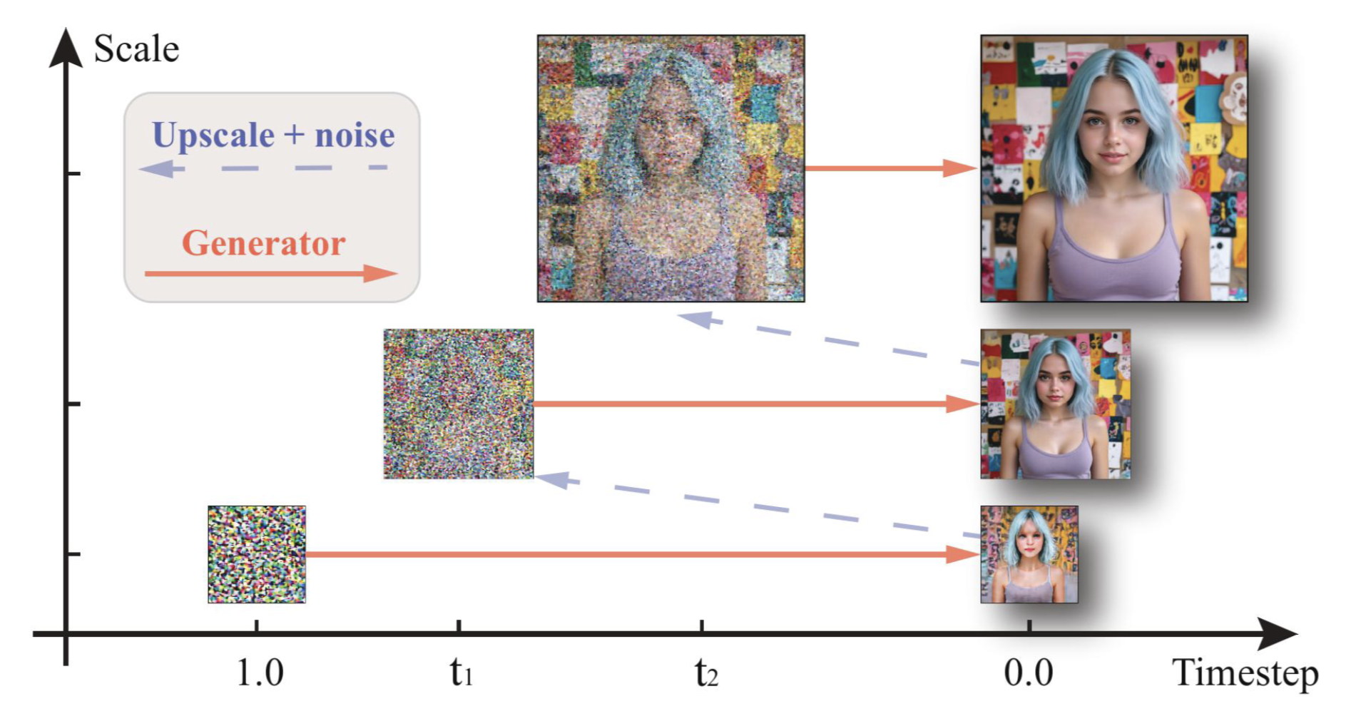 3.5 Medium Demo Image